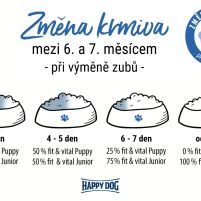 HD-Supreme-Young-Puppy-Fit-Vital-Zmena-krmiva.jpg